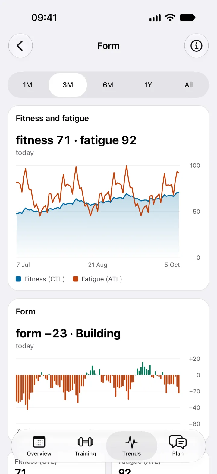 The Form screen: three months of fitness and fatigue, fitness 71 and fatigue 92, and form minus 23: building.