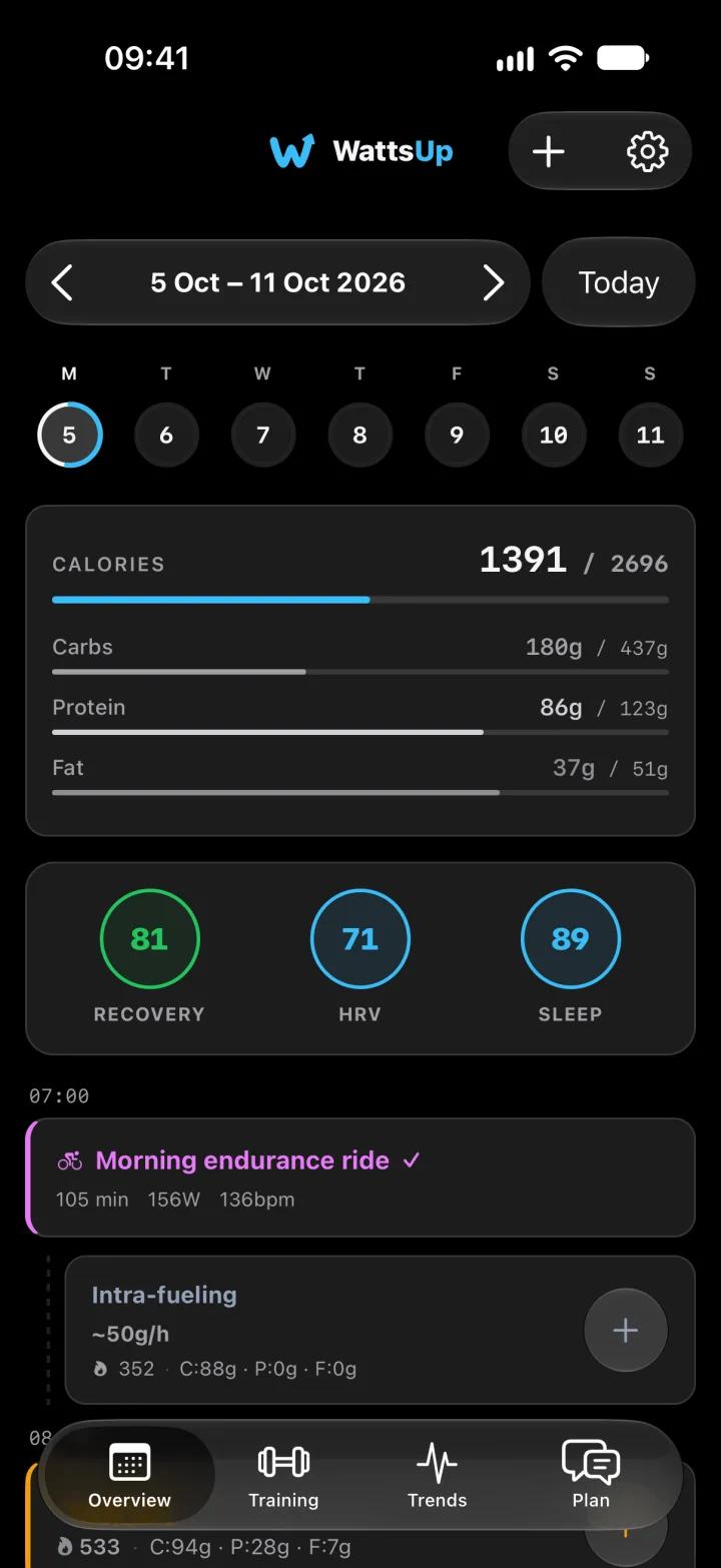 The Overview screen: today’s calories and macros, recovery, HRV and sleep, and this morning’s ride with the carbs to eat while riding.
