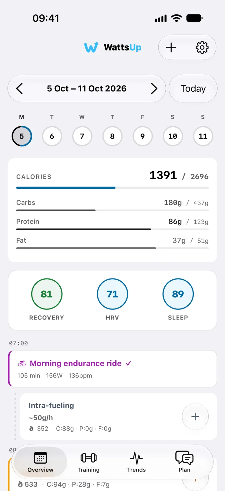 The Overview screen: today’s calories and macros, recovery, HRV and sleep, and this morning’s ride with the carbs to eat while riding.