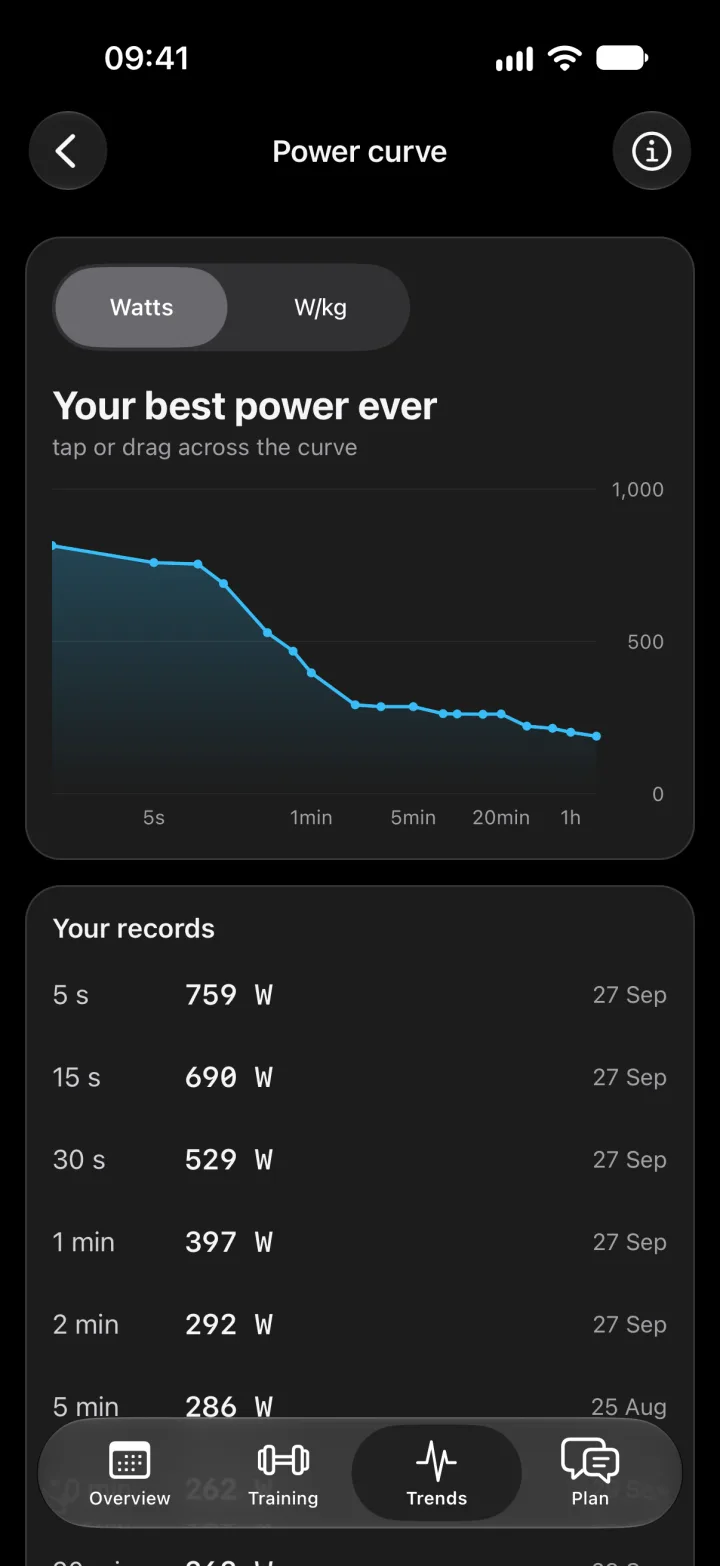 The Power curve screen: your best power ever, with records from 5 seconds to an hour.