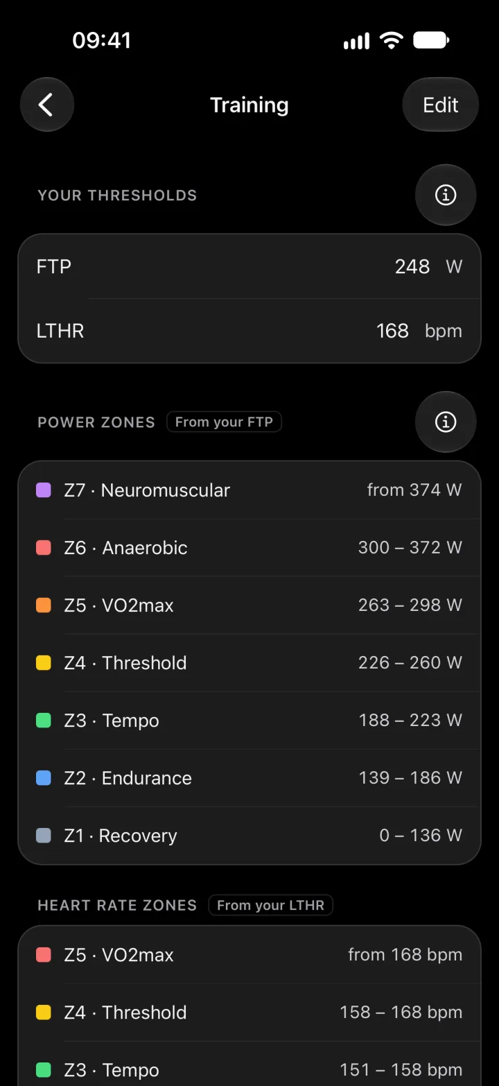 The Training settings in WattsUp: an FTP of 248 W and a threshold heart rate of 168 bpm, with the power zones that follow from them.