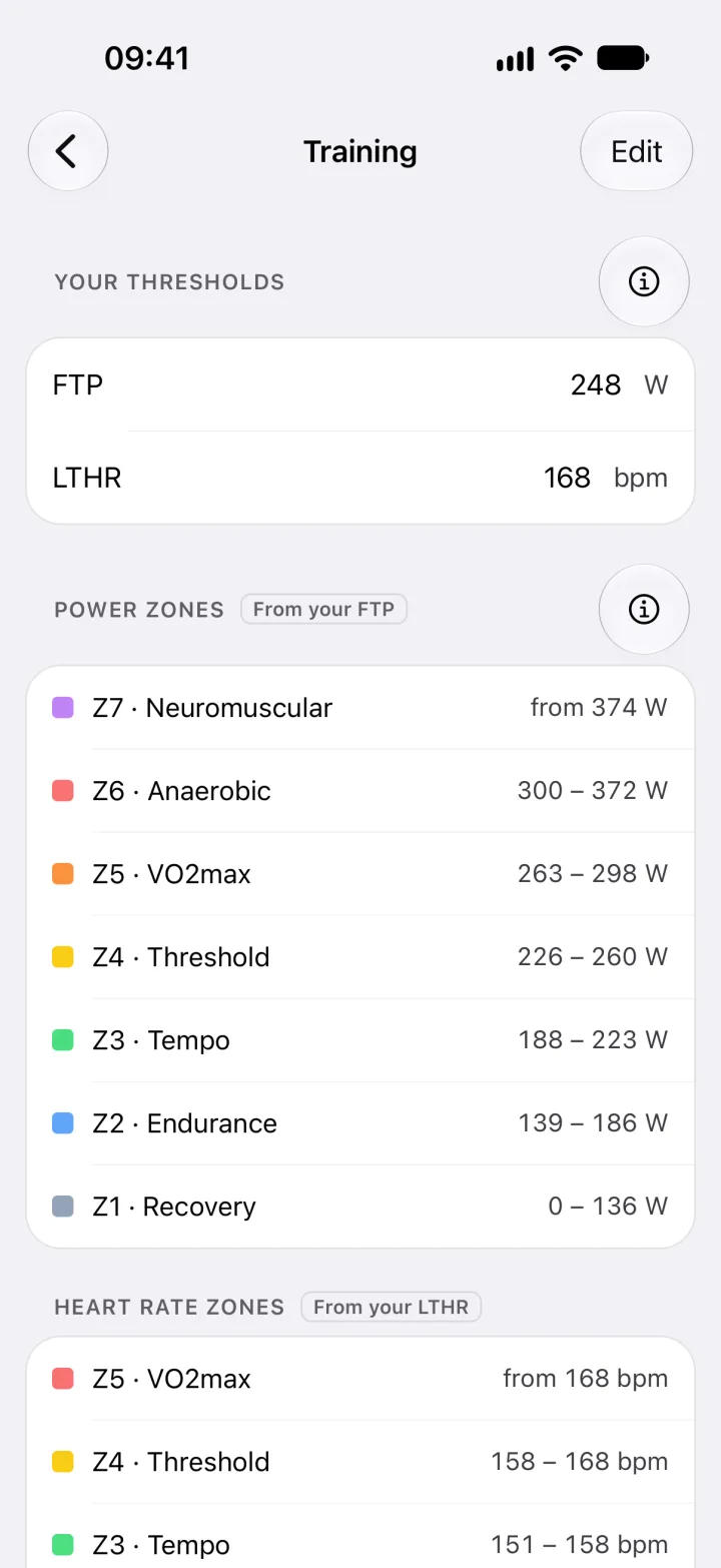 The Training settings in WattsUp: an FTP of 248 W and a threshold heart rate of 168 bpm, with the power zones that follow from them.