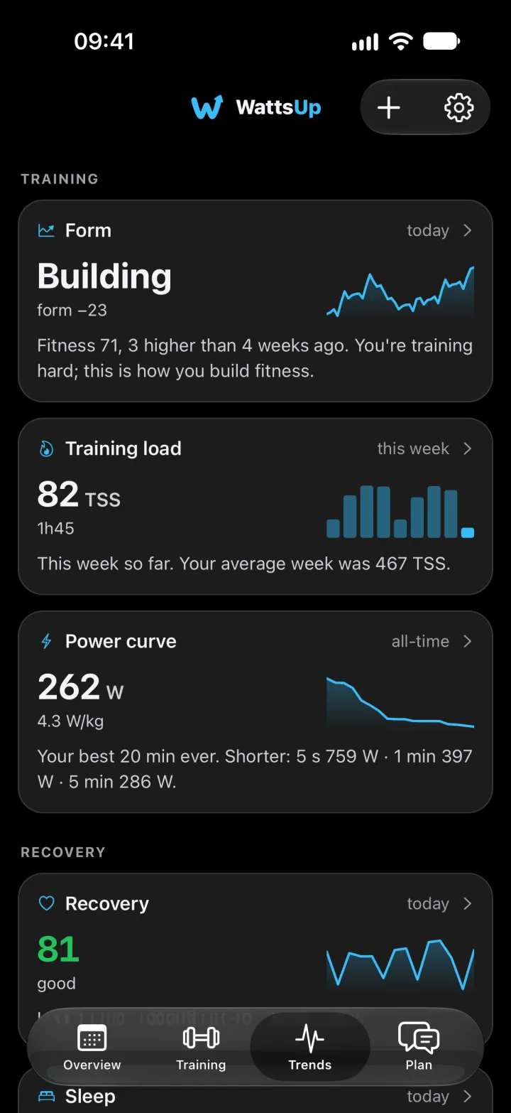 The Trends screen: form building at minus 23, 82 TSS so far this week, and a best 20 minutes of 262 W.
