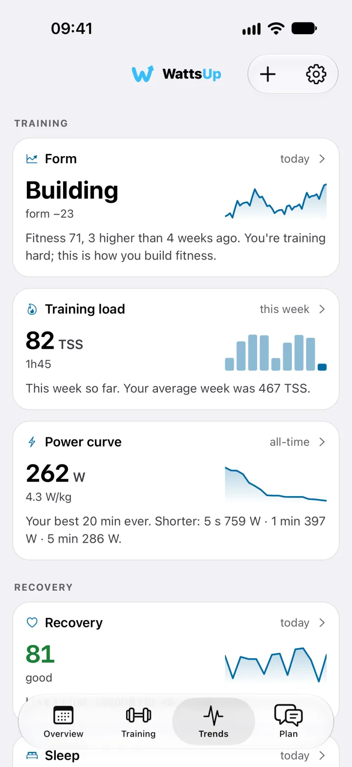 The Trends screen: form building at minus 23, 82 TSS so far this week, and a best 20 minutes of 262 W.